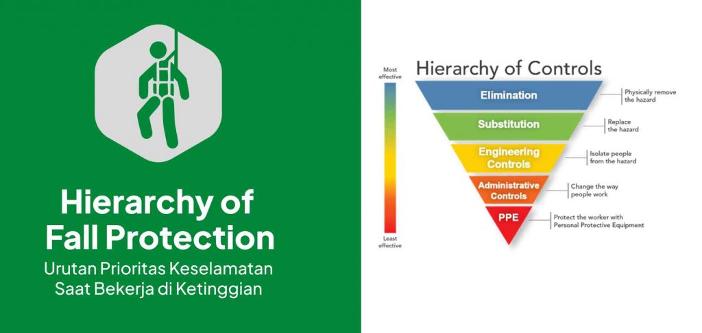 Hierarchy of Fall Protection Urutan Prioritas Keselamatan Saat Bekerja di Ketinggian