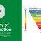 Hierarchy of Fall Protection: Urutan Prioritas Keselamatan Saat Bekerja di Ketinggian